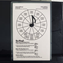 Load image into Gallery viewer, Ultimate Music Tools Bundle (Save 20%)