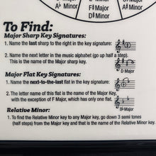 Load image into Gallery viewer, Key Signature Study Kit