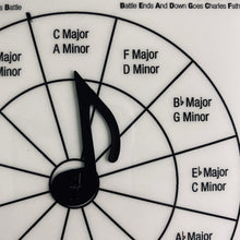 Load image into Gallery viewer, Key Signature Study Kit