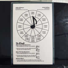 Load image into Gallery viewer, Key Signature Study Kit