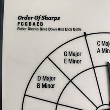 Load image into Gallery viewer, Key Signature Study Kit